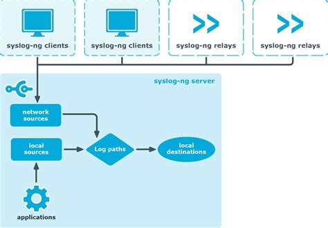 logsystems|Solutions for IT infrastructure management .
